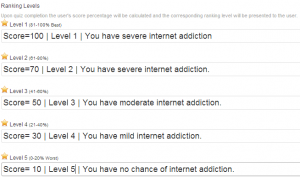 Internet addiction test ranking and scoring